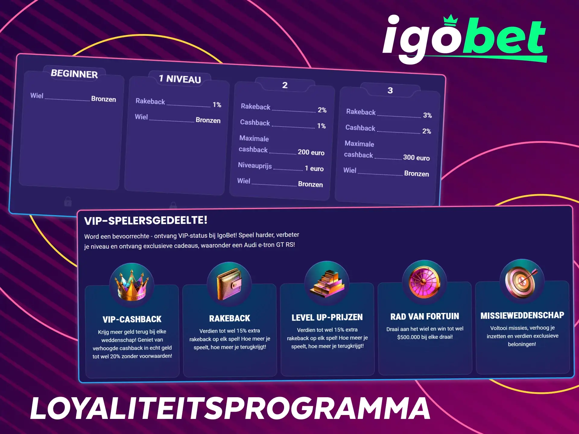 Ontdek exclusieve beloningen in het IgoBet loyaliteitsprogramma voor spelers.