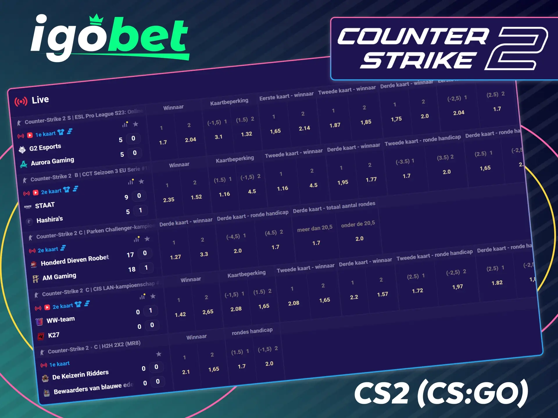 Wed op CS2 en CS:GO toernooien via het IgoBet platform.