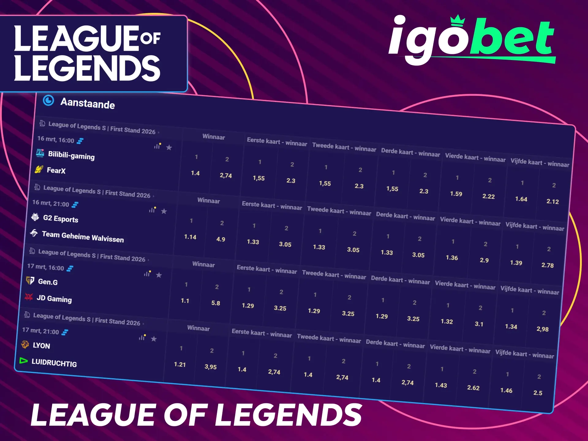 Ontdek de beste League of Legends wedmogelijkheden bij IgoBet.