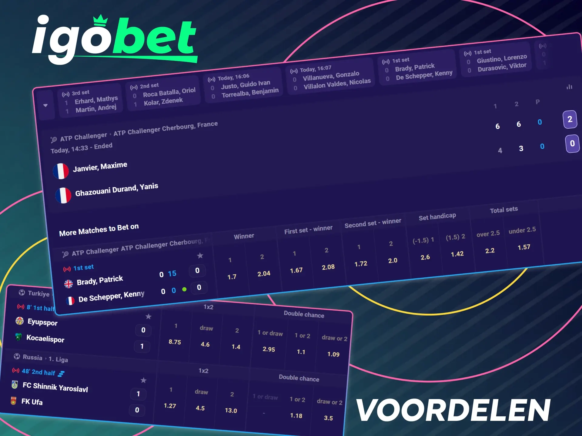 Ontdek de belangrijkste voordelen van tennis wedden bij IgoBet in Nederland.